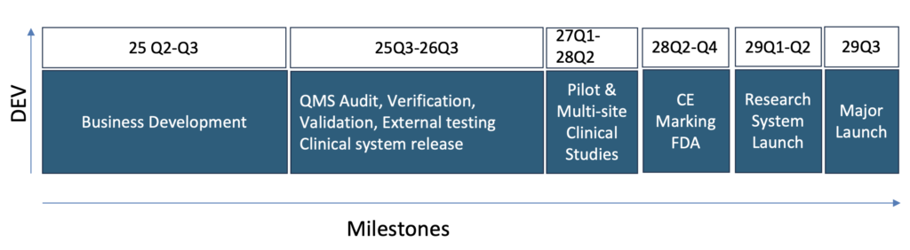 Roadmap TEQCool